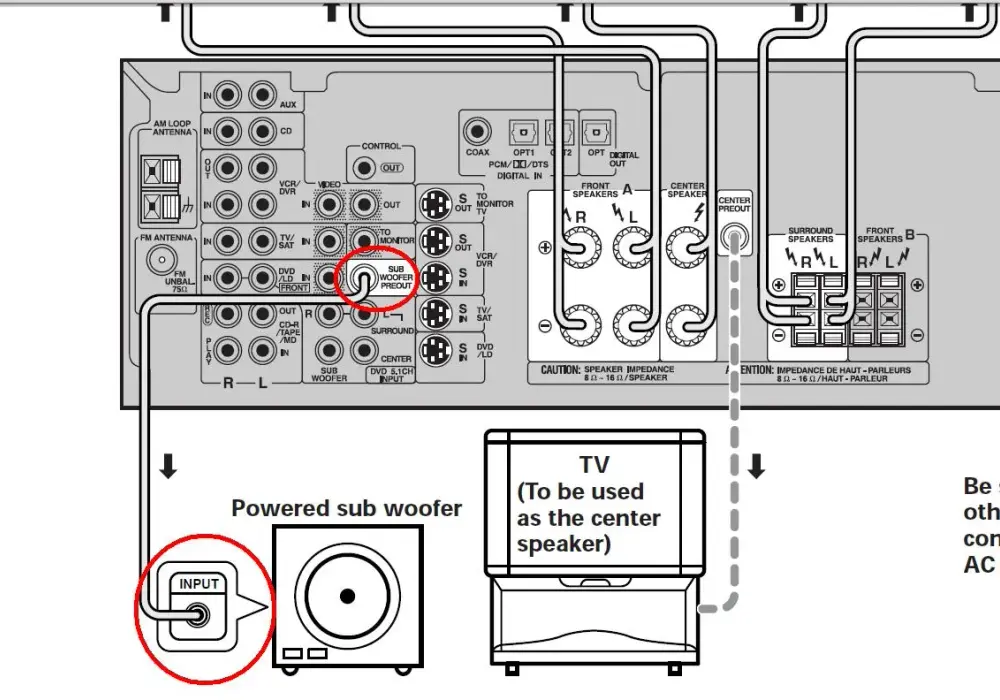 Jak podłączyć subwoofer do amplitunera Denon i uniknąć problemów z dźwiękiem