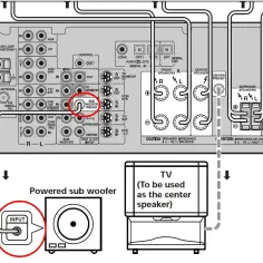 Jak podłączyć subwoofer do amplitunera Denon i uniknąć problemów z dźwiękiem